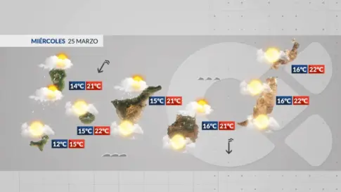 El Tiempo en Canarias | Therese se despide este miércoles