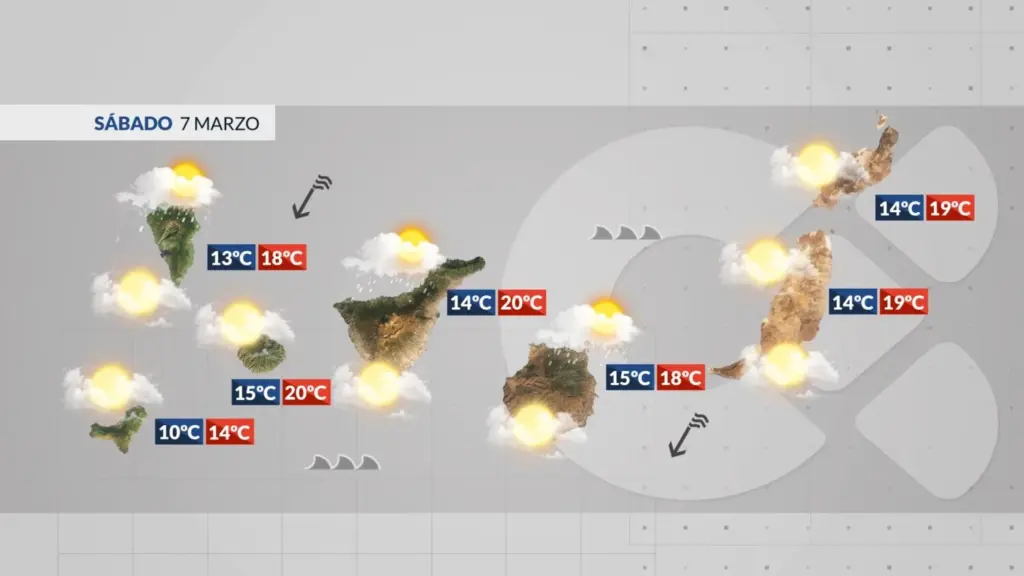 El Tiempo en Canarias | Continuamos con tiempo invernal