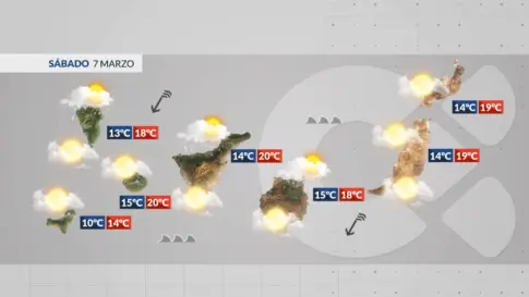 El Tiempo en Canarias | Continuamos con tiempo invernal
