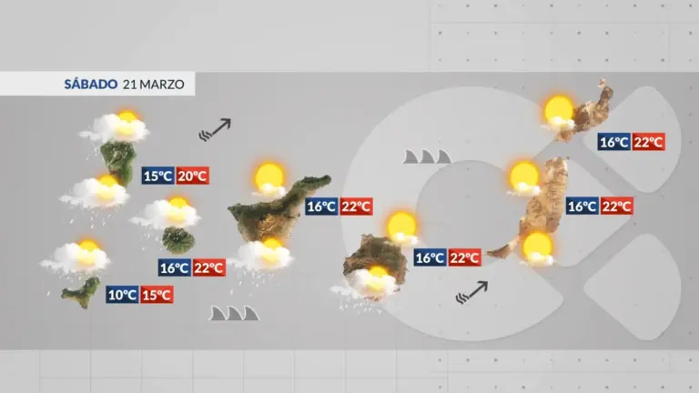 El tiempo en Canarias | Therese seguirá dejando inestabilidad en el archipiélago