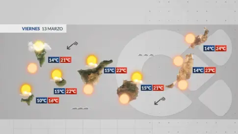 El tiempo en Canarias | Episodio corto de calima y ascenso térmico
