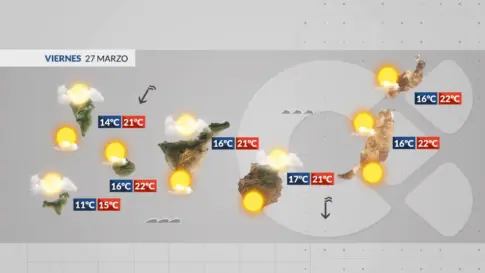 El tiempo en Canarias | Tiempo estable para los próximos días