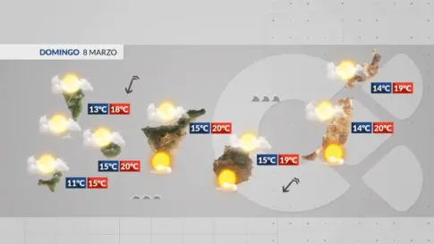 El Tiempo en Canarias | Frío, viento y mal estado del mar