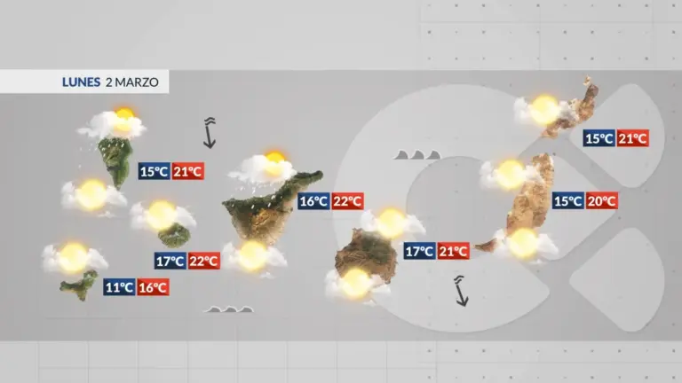 El Tiempo en Canarias | Jornada tranquila para dar paso a la lluvia y viento intenso al final del día