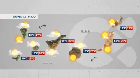 El tiempo en Canarias | Jueves con menos lluvia y menos viento