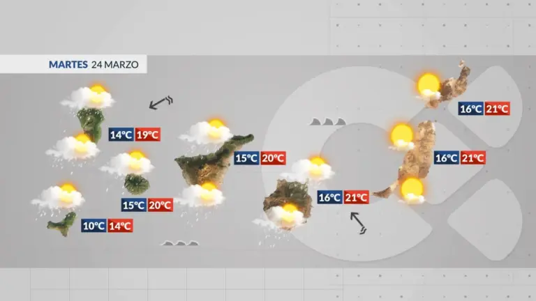 El Tiempo en Canarias | La borrasca Therese continúa dejando inestabilidad en el archipiélago