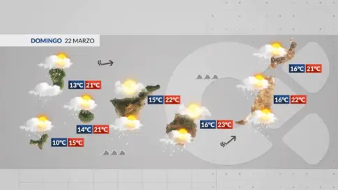 El tiempo en Canarias | Seguimos con inestabilidad aunque el viento irá perdiendo fuerza