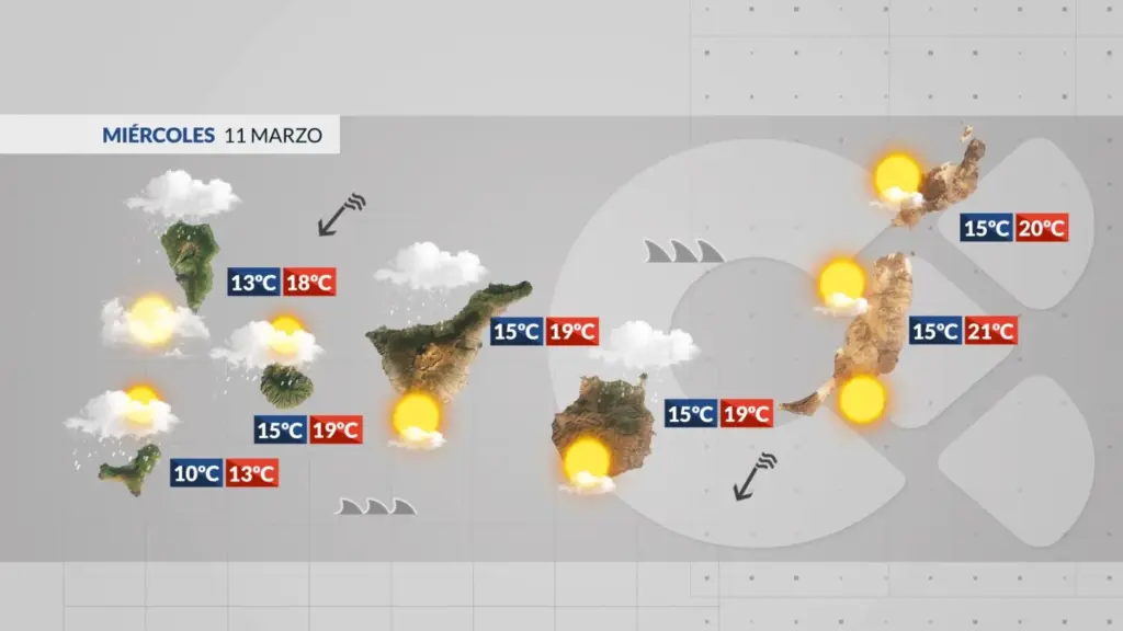 El tiempo en Canarias | El invierno se mantiene en las islas