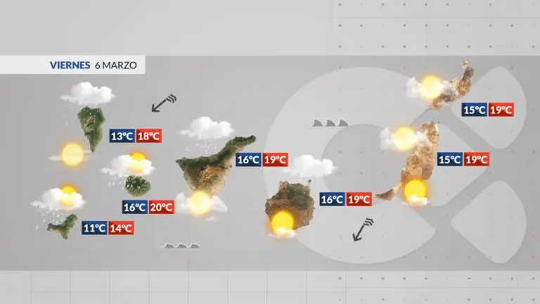 El Tiempo en Canarias | Los restos de un frente volverán a traer lluvia a las islas