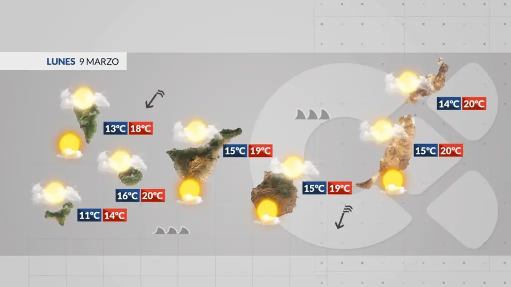 Previsión del tiempo