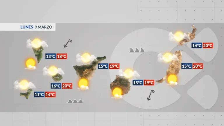 Tiempo invernal: frío, alisio reforzado y mal estado en el mar
