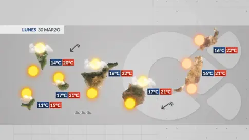 El tiempo en Canarias | Jornada con viento intenso, mala mal y llega la calima