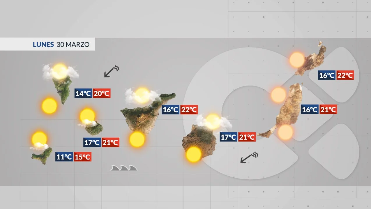El tiempo en Canarias | Jornada con viento intenso, mala mal y llega la calima