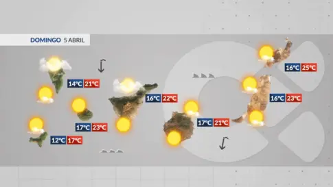 El tiempo en Canarias | Mayo estabilidad y mejora el tiempo en las islas