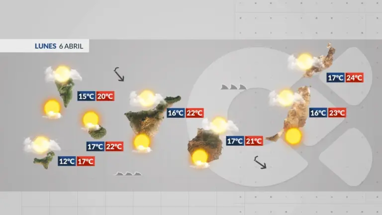 El tiempo en Canarias | Ligera calima en altura y aumentará la nubosidad