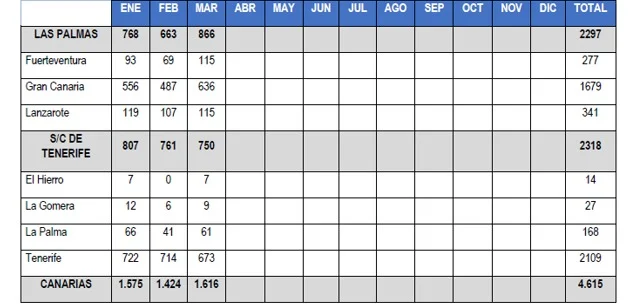 Datos por islas violencia género