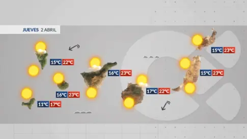 El tiempo en Canarias | Se va la calima y regresan las nubes bajas en el norte de las islas