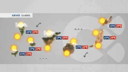El tiempo en Canarias | Comienzan a subir las temperaturas