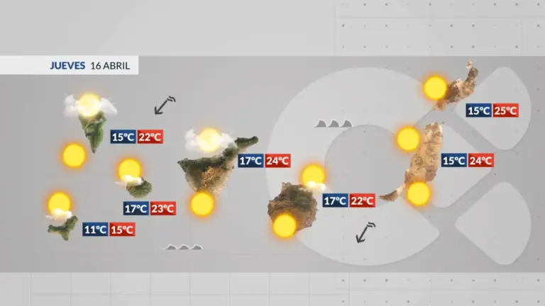 El tiempo en Canarias | Comienzan a subir las temperaturas