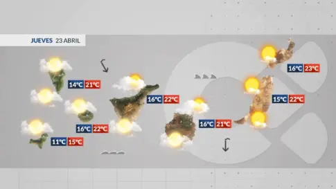 Ambiente húmedo, sin viento y con lluvia débil