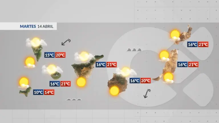 El tiempo en Canarias | Mejora el tiempo pero seguiremos con viento alisio y mala mar