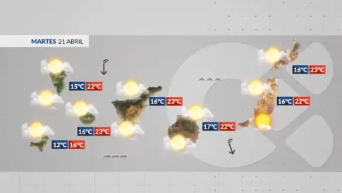 El tiempo en Canarias | Se va la calima, regresan las nubes y temperaturas más frescas