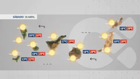 Jornada cálida y seca: suben las temperaturas y aumenta la calima