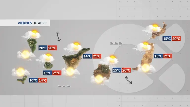 El tiempo en Canarias | Amaina el viento y mejora el mar
