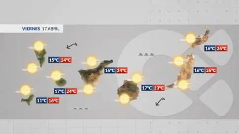 El tiempo en Canarias | Nuevo episodio de calor y calima
