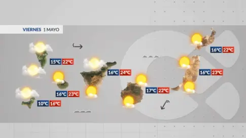 El tiempo en Canarias | Puente de tiempo estable con menos nubes de las previstas