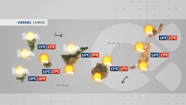 El tiempo en Canarias | Puente de tiempo estable con menos nubes de las previstas