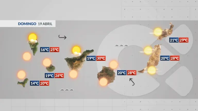 El tiempo en Canarias | Calor, calima y fuertes rachas de viento en cumbres