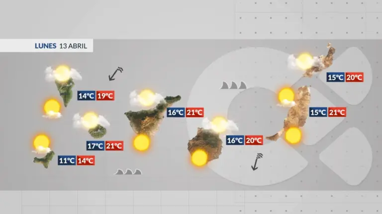 El tiempo en Canarias | Jornada con rachas intensas y mal estado del mar