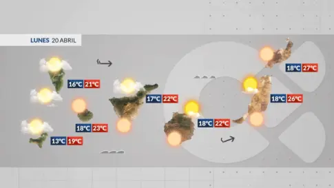 El tiempo en Canarias | Bajan las temperaturas pero continúa la calima