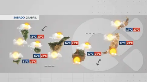Jornada marcada por el viento alisio: mayor nubosidad y fresco