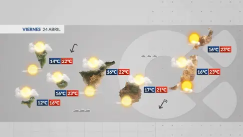 Menos probabilidad de lluvia este viernes y más nubes altas
