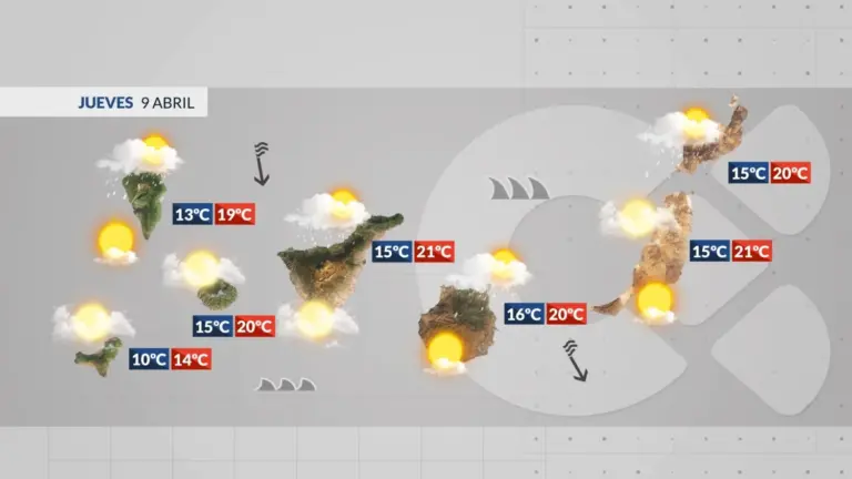 El tiempo en Canarias | Una borrasca cerca de Lanzarote condicionará el tiempo hasta el viernes