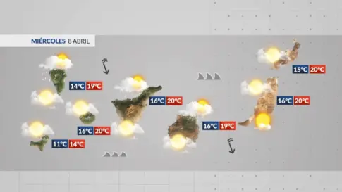 El tiempo en Canarias | Miércoles de nubes y oleaje