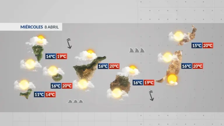 El tiempo en Canarias | Miércoles de nubes y oleaje