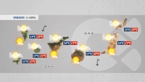 El tiempo en Canarias | Menos probabilidad de lluvia pero continúa el viento y el mal estado del mar