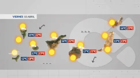 El tiempo en Canarias | Viernes Santo de tiempo estable y nubes altas por la tarde