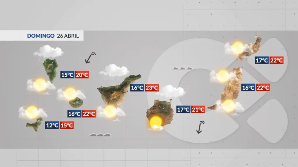 Previsión del tiempo para este domingo