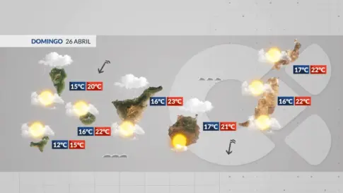 El Tiempo en Canarias: Siguen las nubes y regresa el viento húmedo del norte