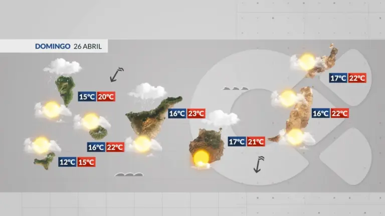 El Tiempo en Canarias: Siguen las nubes y regresa el viento húmedo del norte
