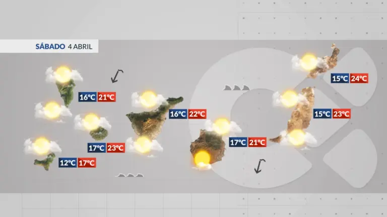 El tiempo en Canarias | Aumenta la nubosidad y amaina el viento