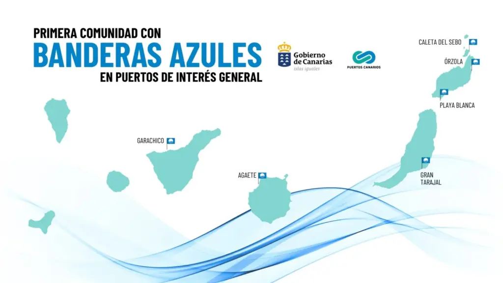 6 banderas azules en Puertos Canarios