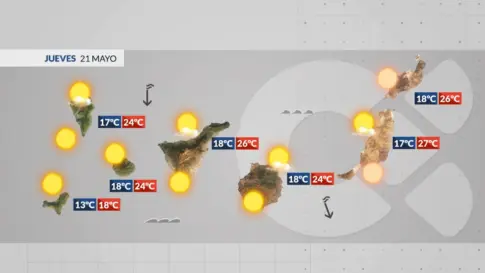 El tiempo en Canarias | Más calor y menos nubes
