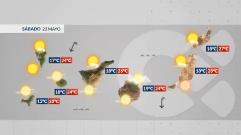 El tiempo en Canarias | Continúa la calima y siguen subiendo las temperaturas