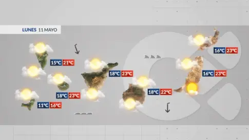 El tiempo en Canarias | Continúan las nubes y poco viento