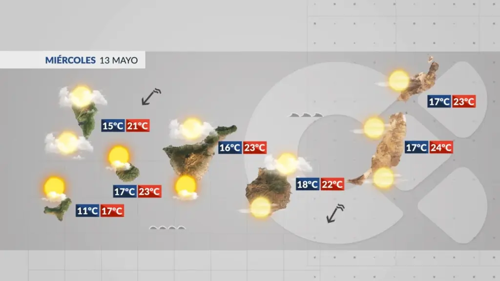 El tiempo en Canarias | Vuelven los alisios y se van las nubes altas